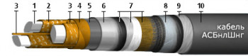 АСБнлШнг(А) 3x95+1х25, 1 кВ